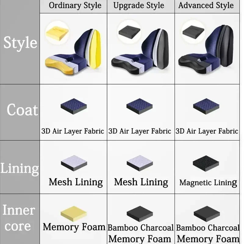 Memory Foam Seat Cushion Orthopedic Pillow Coccyx Office Chair Cushion Support Waist Back Pillow Car Seat Hip Massage Pad Sets